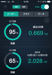 パケ量20151228