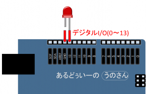 ArduinoUno3,LED