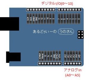 ArduinoUno3,pin配置